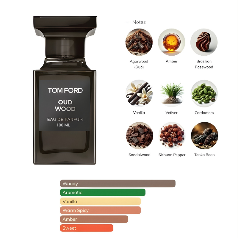 Tom Ford Oud Wood Eau de Parfum Warm Exotic & Elegant Men’s Fragrance