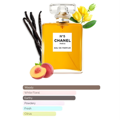 Chanel N°5 Eau de Parfum Timeless Elegant & Iconic Women’s Fragrance