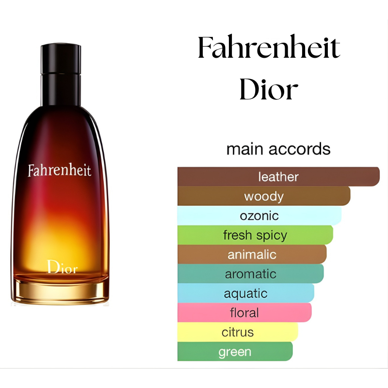 Dior Fahrenheit Eau de Parfum for Men Warm Bold & Long Lasting Fragrance