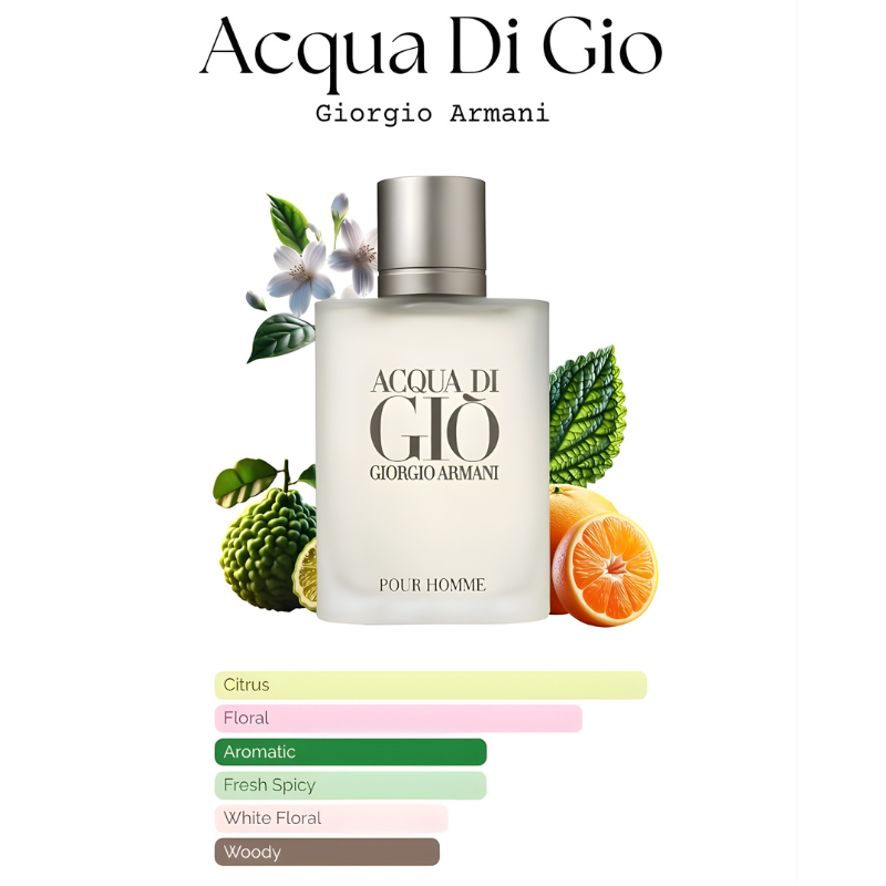 Acqua di Giò Eau de Parfum for Men Fresh, Clean & Long Lasting Fragrance